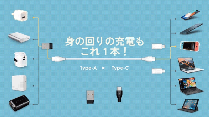 「薄く、軽く、スマートに」絡まった充電ケーブルもすっきり！常備する多機能カード。